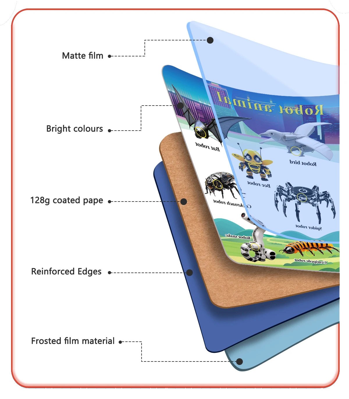 The World Around You — Interactive English Sound Books for Children