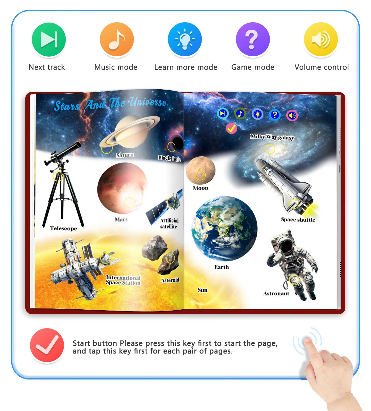 The World Around You — Interactive English Sound Books for Children